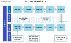 集微征询发布《中国半导体第三道光检