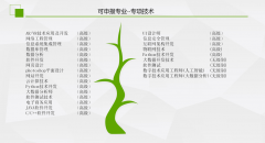 <strong>工信部教育取测验核心机电一体化工程师</strong>